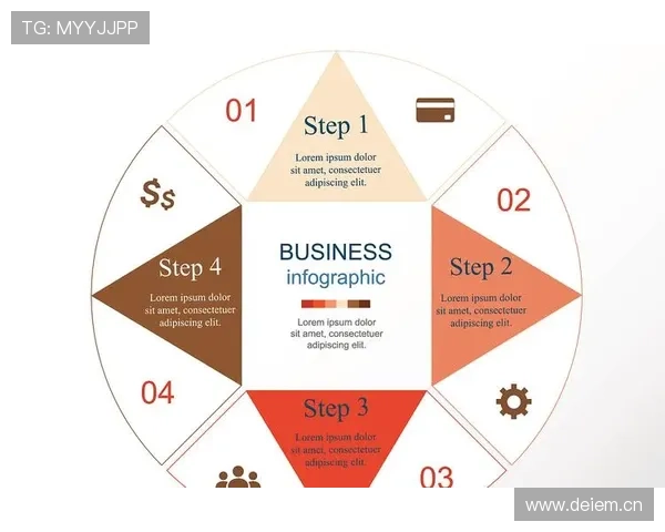 潜力评估与实际表现差距分析 潜力评估与实际表现差距分析
