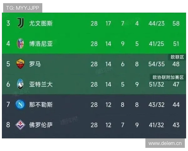 米兰防守稳定性不足，逐步反映在近期比赛对争冠形势的影响