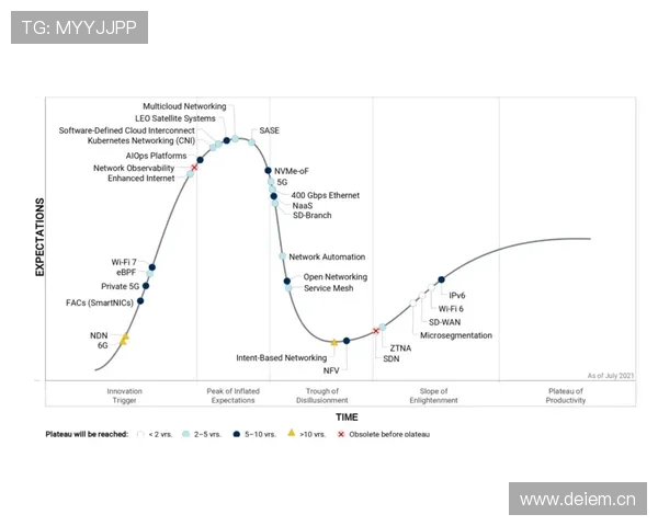 穆西亚拉成长轨迹与稳定性分析：会高开低走吗？