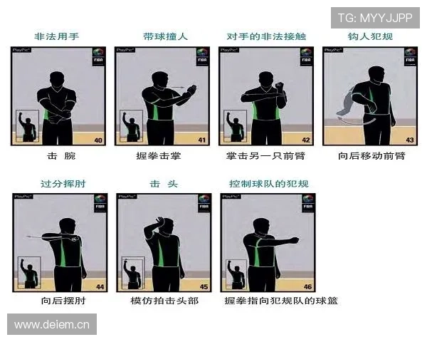 篮球规则入门：新手必须搞懂的“带球撞人”判定方法