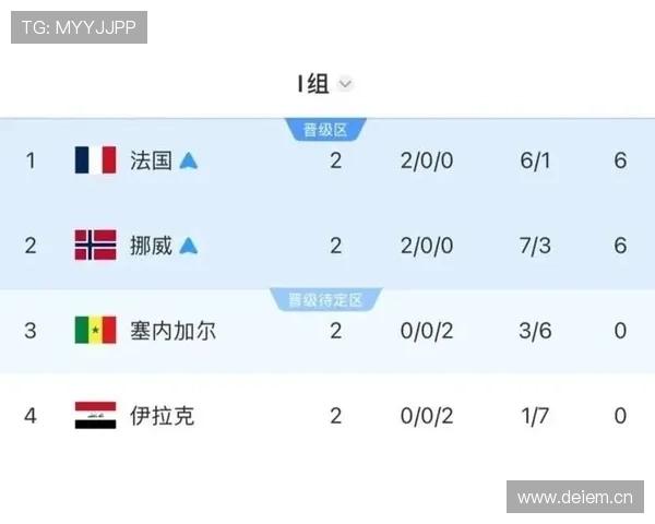 登贝莱世界杯I组表现:末轮三球帮助法国登顶 登贝莱世界杯I组表现:末轮三球帮助法国登顶