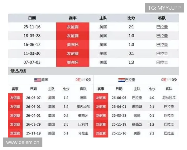 世界杯D组巴拉圭表现：一胜一平一负拿到4分